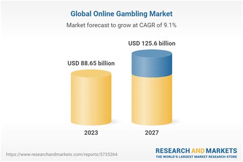 Global Online Gambling Market Outlook .